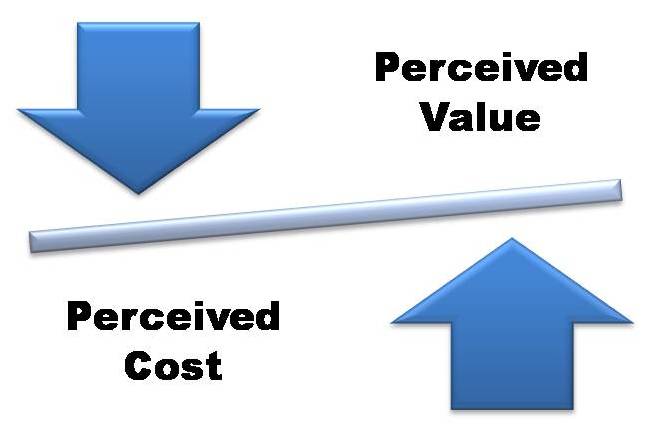 sales and persuasion training perceived value